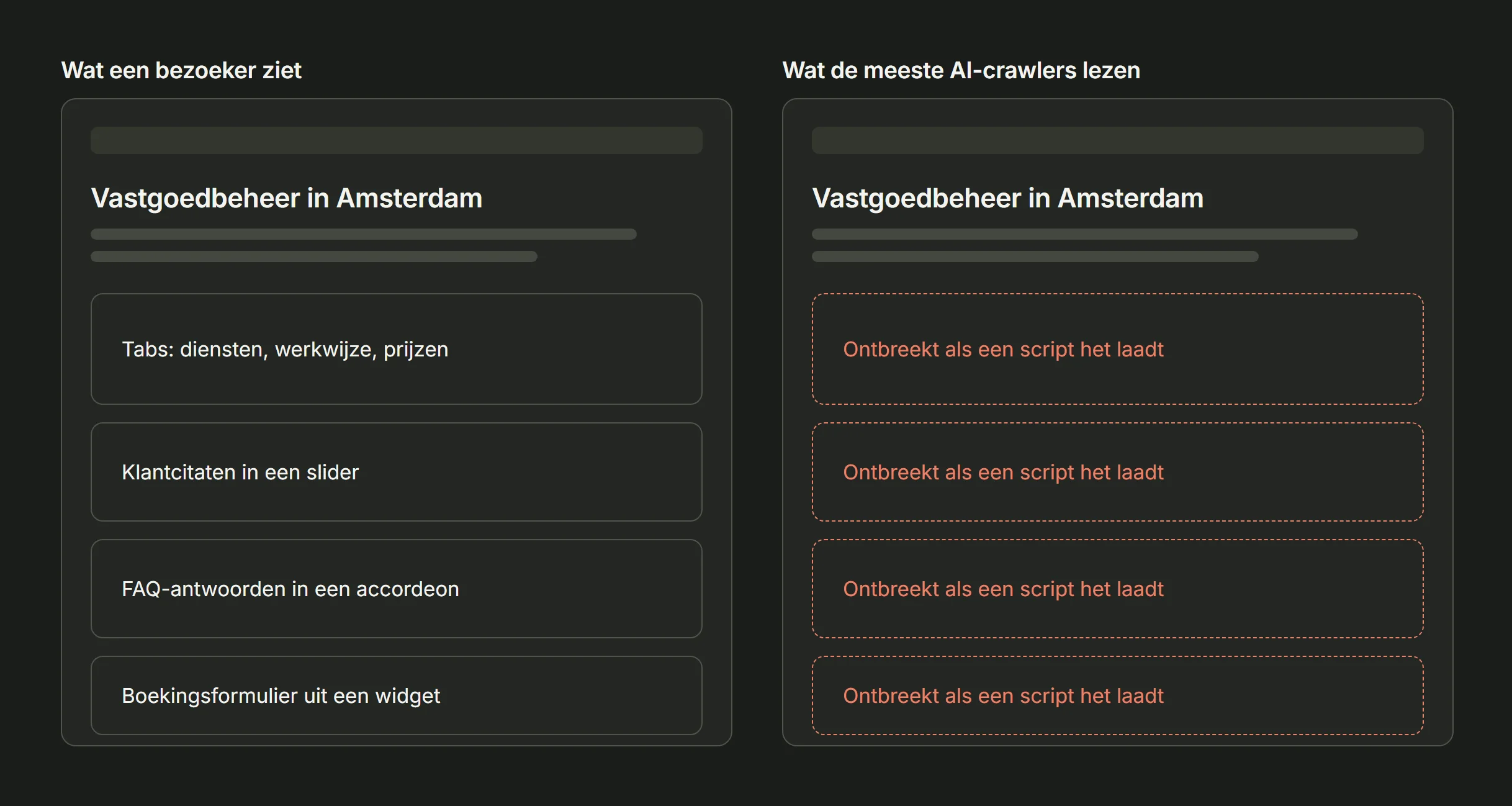 Een dienstpagina zoals een bezoeker ze ziet, met tabs, citaten in een slider, een FAQ-accordeon en een boekingswidget, naast wat de meeste AI-crawlers lezen: alleen de kop en de intro