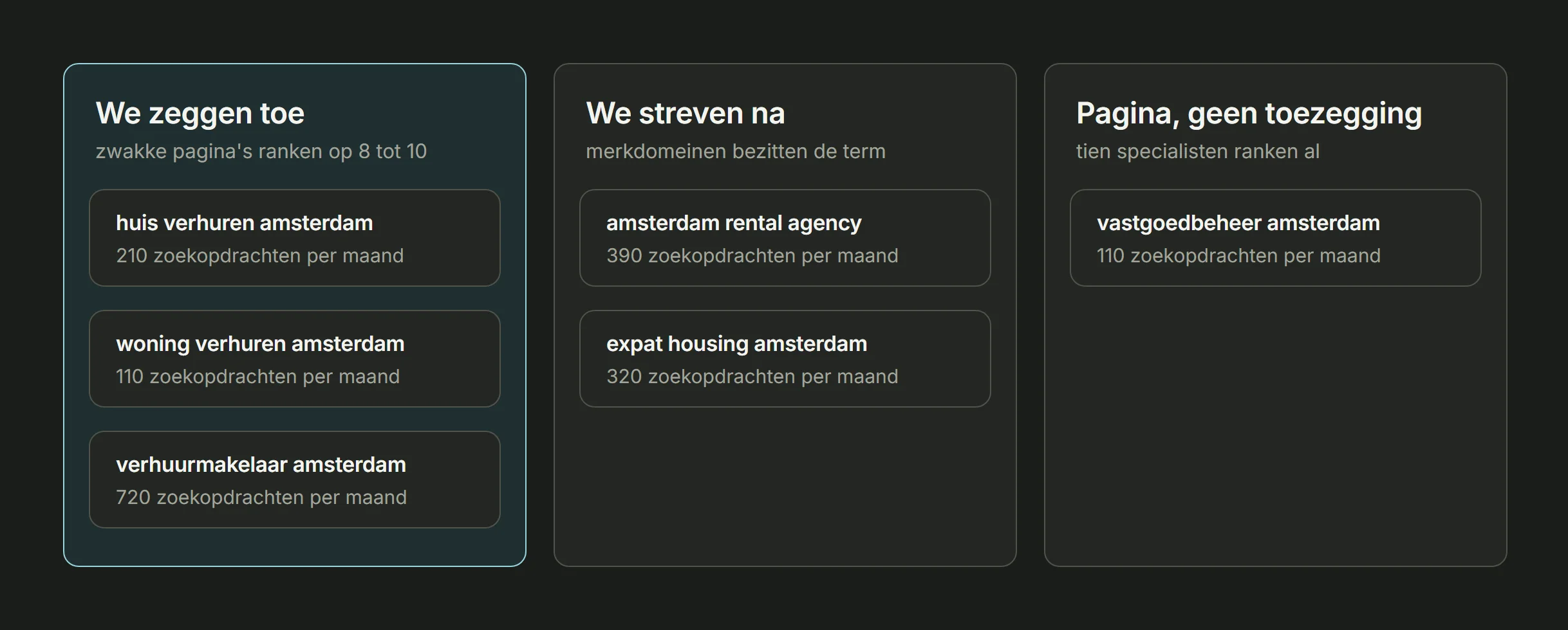 Oordeel per zoekwoord. Toezeggen: huis verhuren, woning verhuren en verhuurmakelaar amsterdam. Nastreven: amsterdam rental agency, expat housing amsterdam. Geen toezegging: vastgoedbeheer
